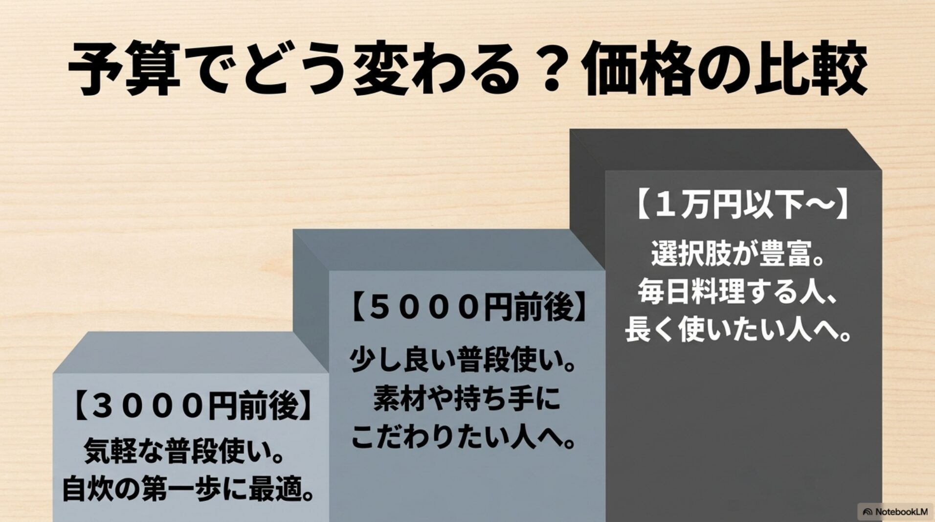 3000円前後5000円前後1万円以下の包丁の選び方を比較した図