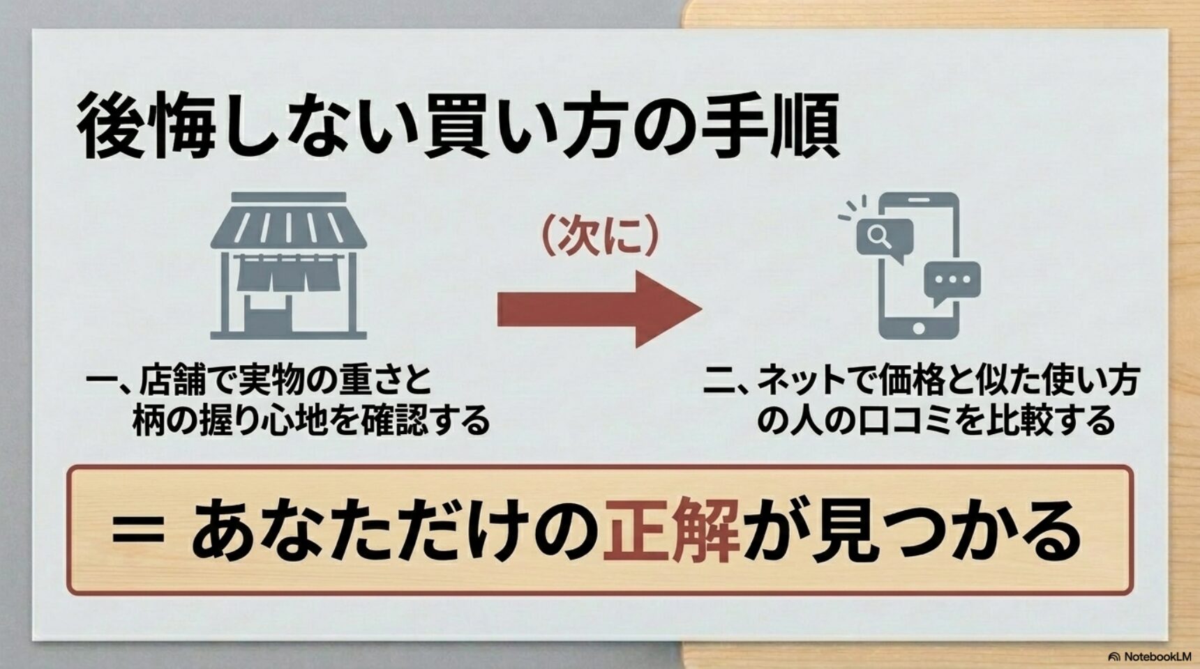 後悔しない包丁の買い方 店舗で重さや柄を確認しネットで価格や口コミを比較する手順を示す図