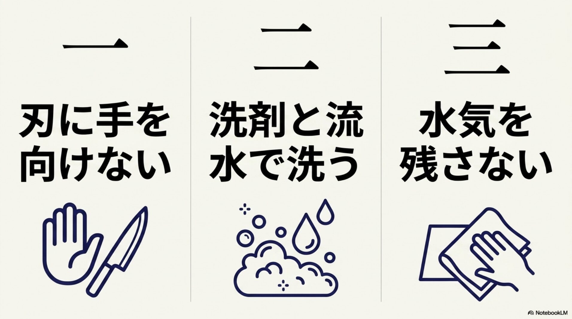 刃に手を向けない洗剤と流水で洗う水気を残さないという三つの基本を示す図
