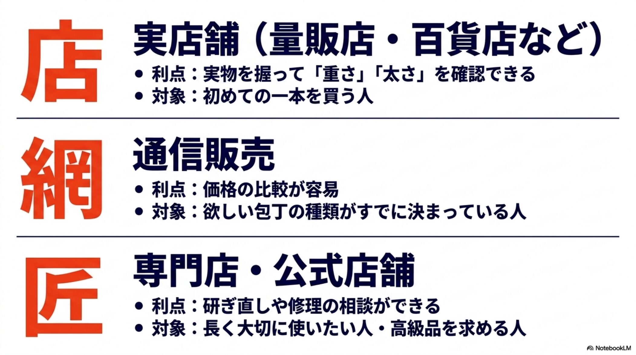 実店舗通販専門店公式店舗のメリットと向いている人を比較した図