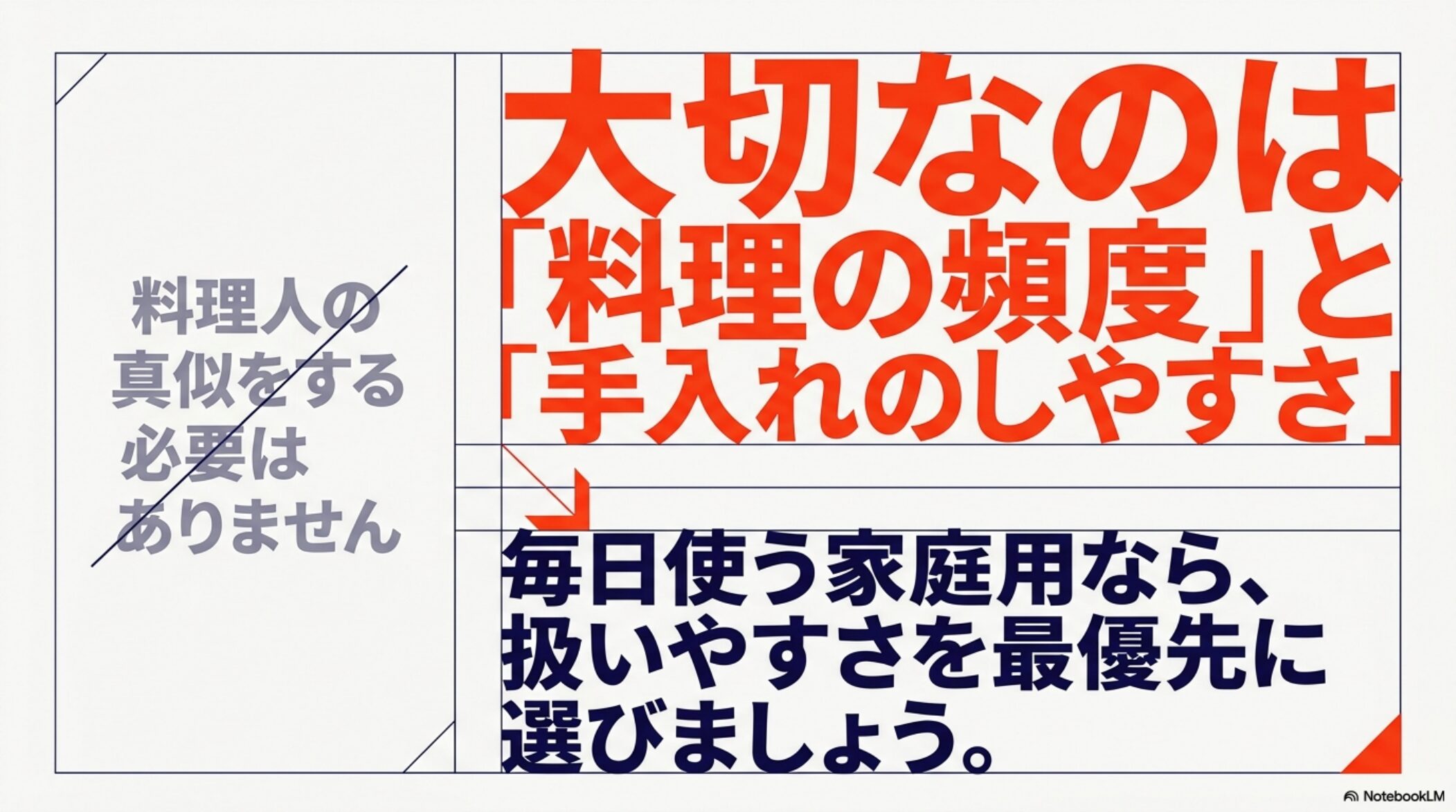 包丁は料理頻度と手入れのしやすさを優先して選ぶことを示す図