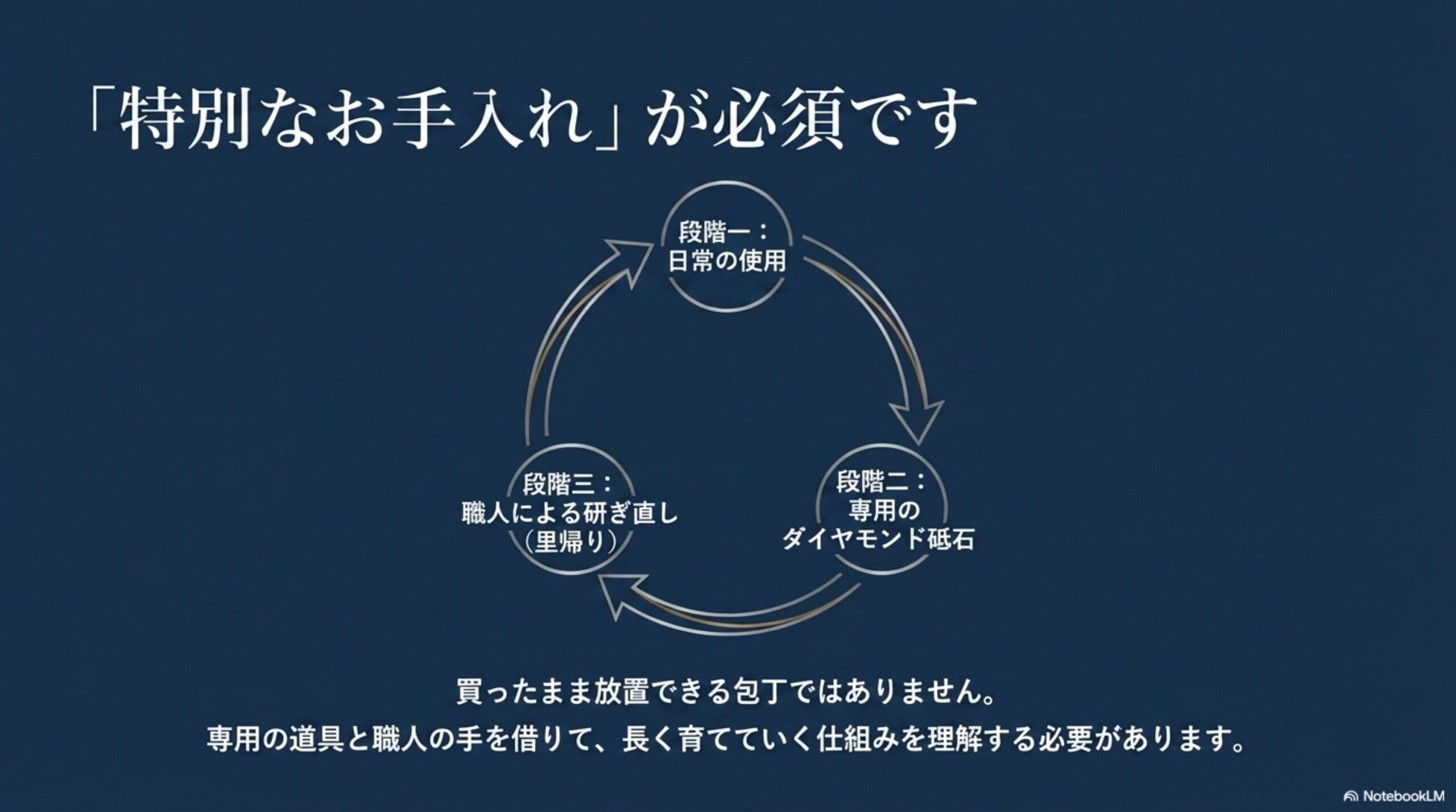 KISEKI包丁を長く使うための専用砥石と研ぎ直しの流れ