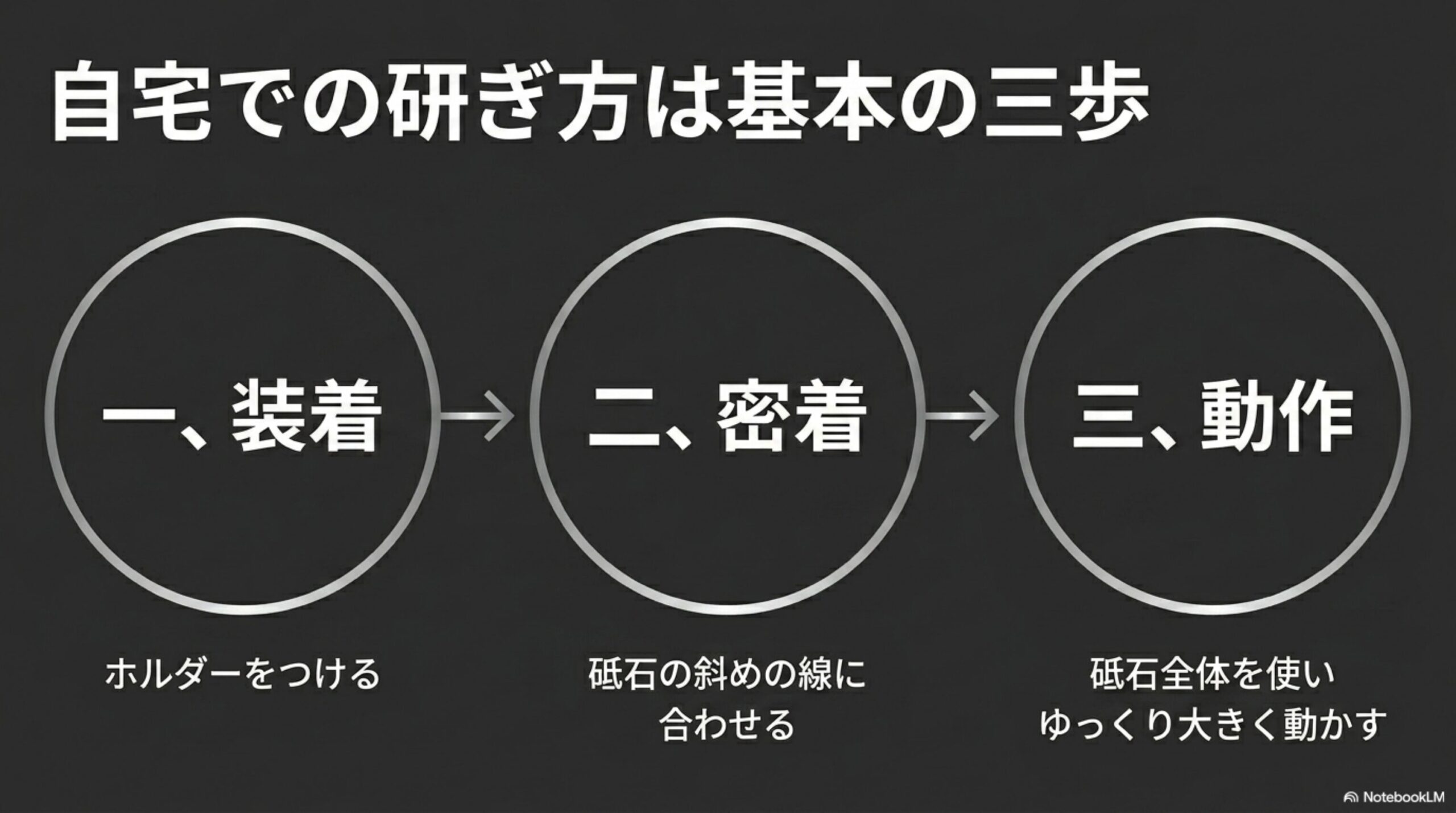 KISEKI包丁を自宅で研ぐときの装着・密着・動作の三ステップ
