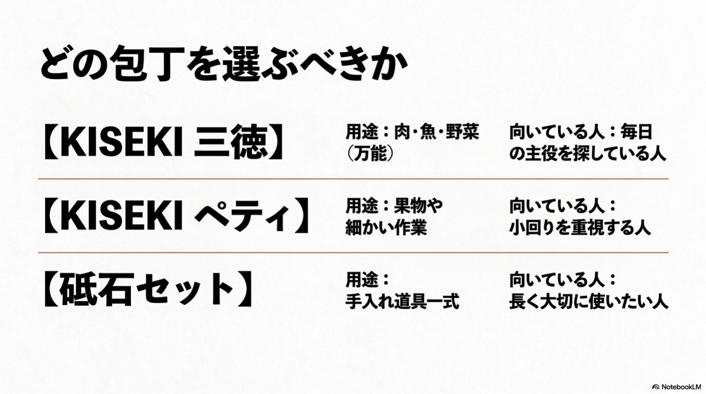 KISEKI三徳、KISEKIペティ、砥石セットの用途と向いている人の比較