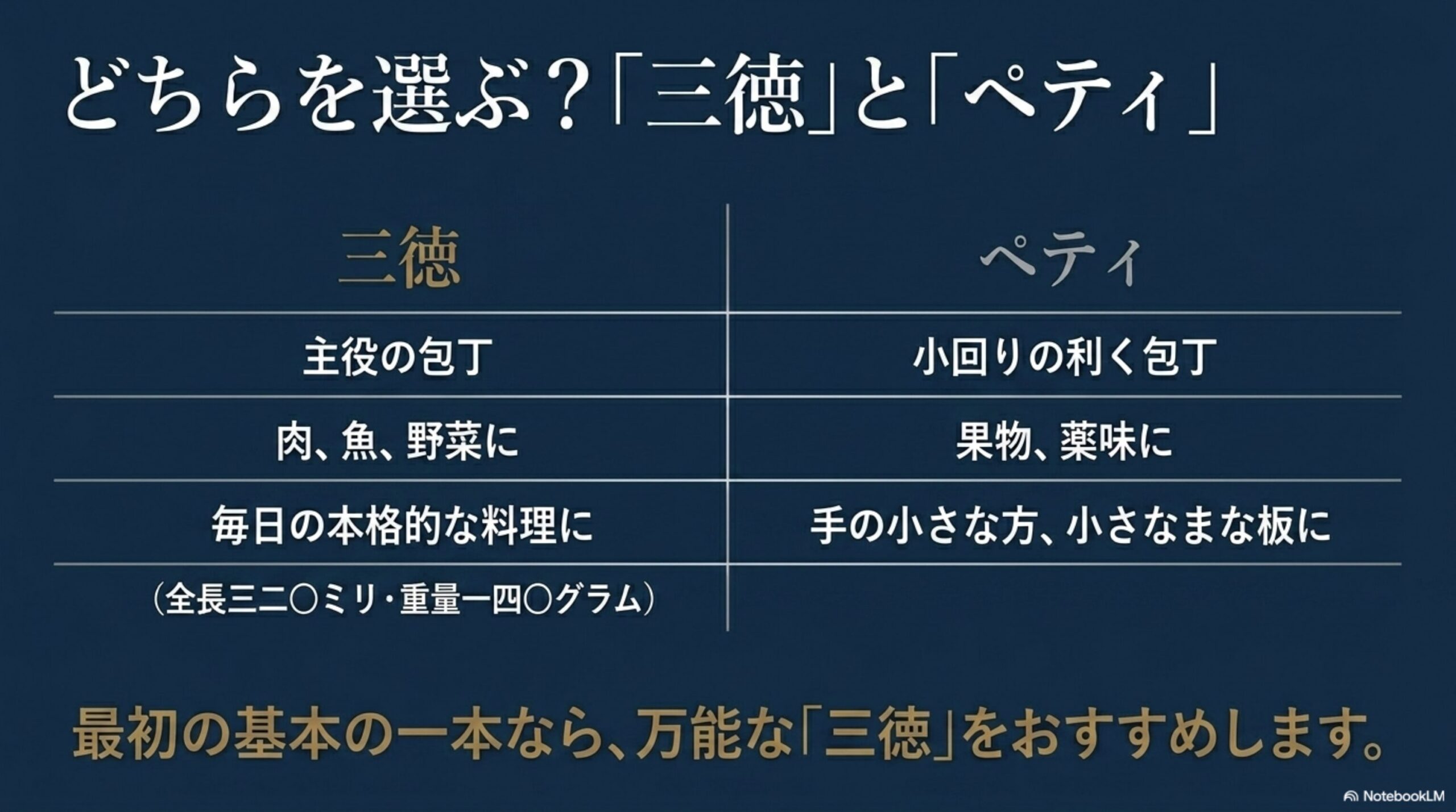 KISEKI三徳とペティの用途の違いを比較した表