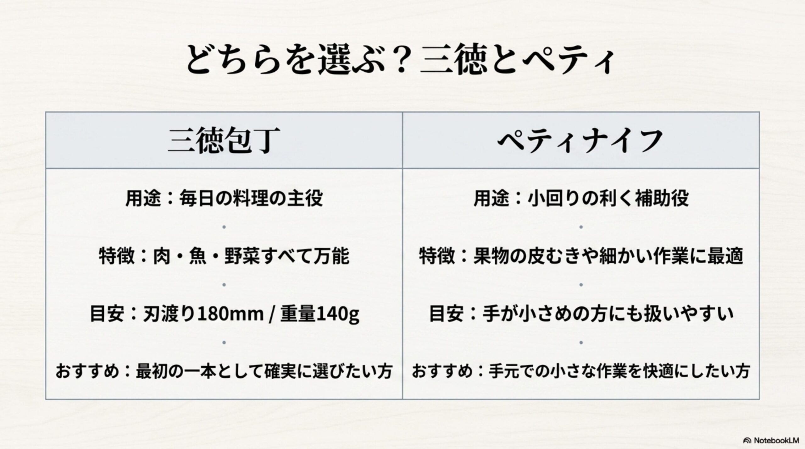 KISEKI三徳とペティナイフの違い KISEKI三徳包丁とペティナイフの用途、特徴、向いている人の比較