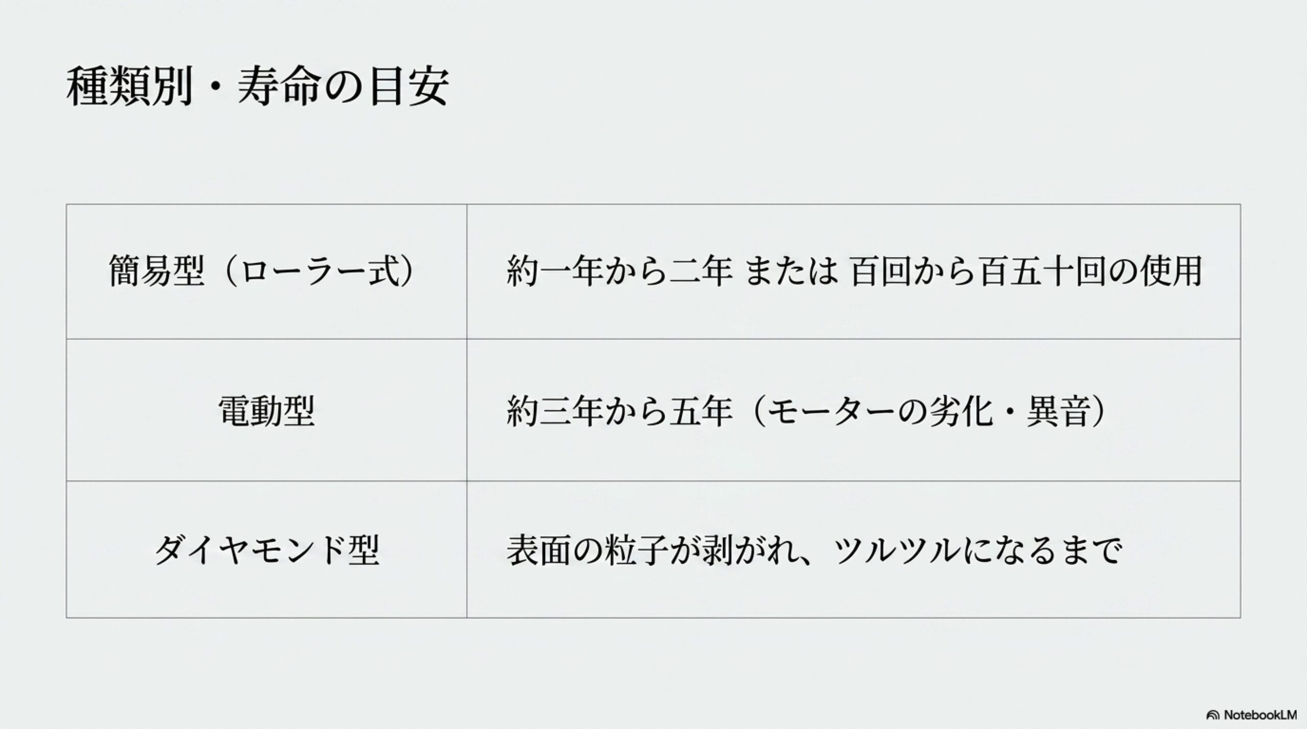 種類別の包丁研ぎ器の寿命目安（簡易型・電動型・ダイヤモンド型）