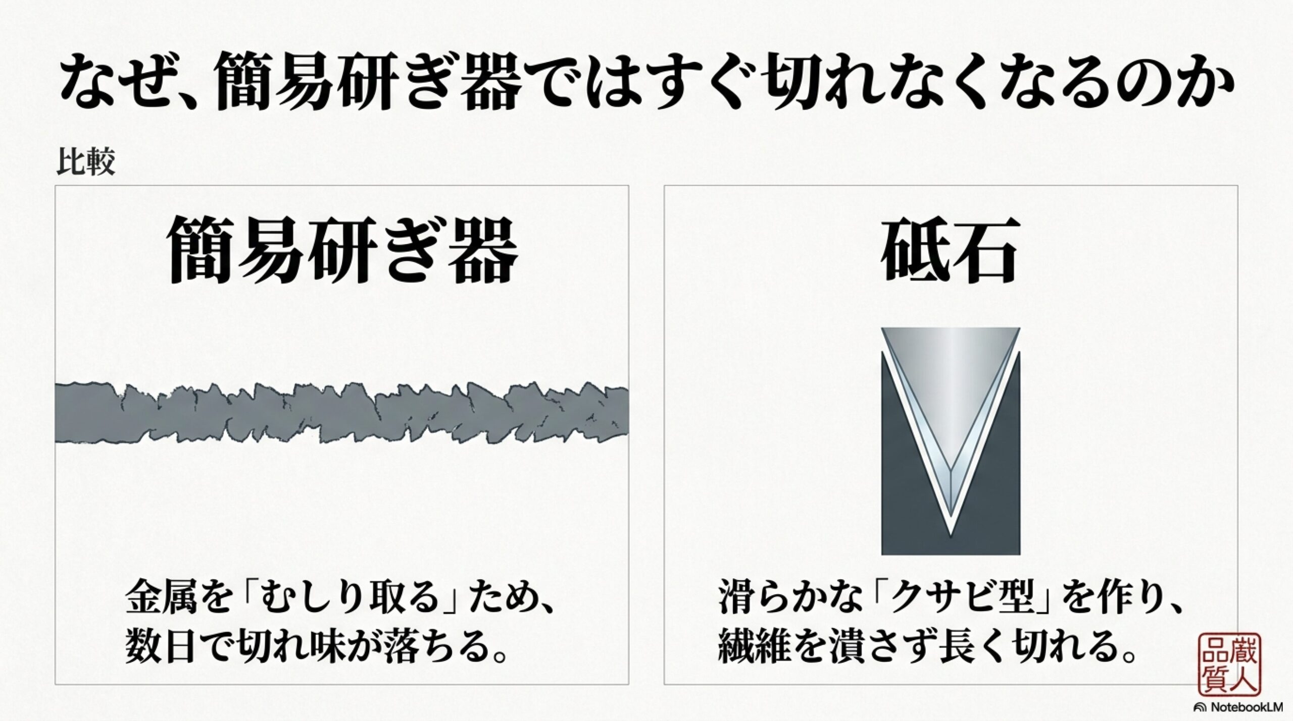 中砥石を選ぶべき理由 初心者が最初に選ぶべき中砥石(#1000)の特徴