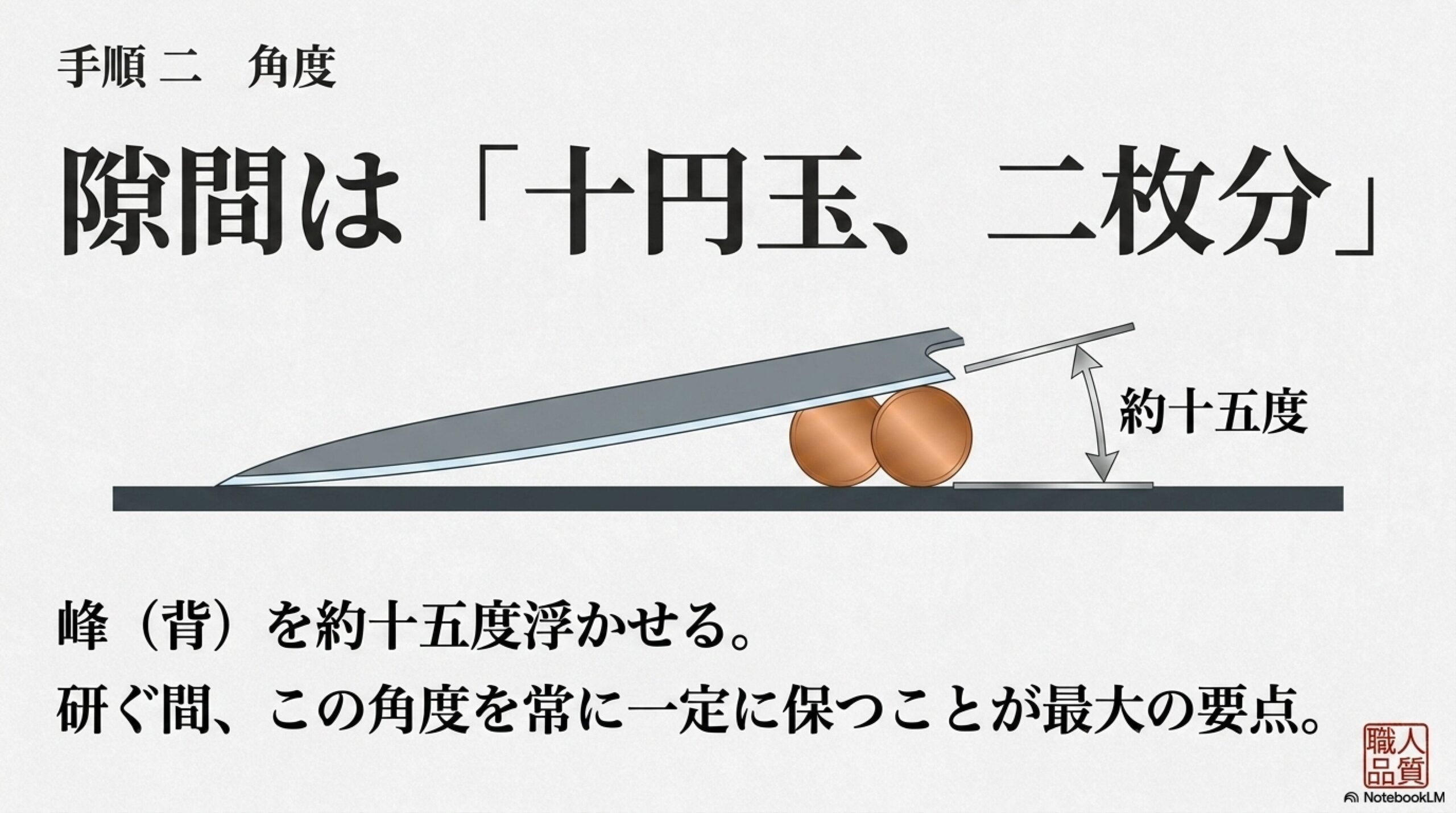 砥石の番手の役割 荒砥石・中砥石・仕上げ砥石の番手別の役割