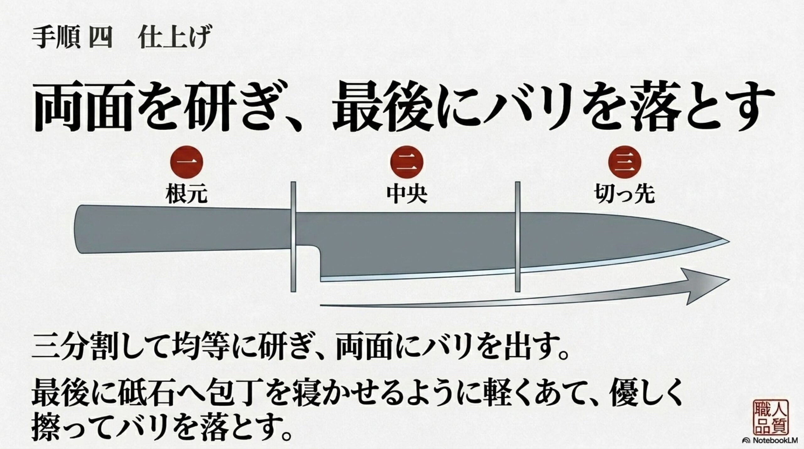 15度の角度をキープするコツ 包丁の背と砥石の間に10円玉2枚を挟む15度の角度キープ