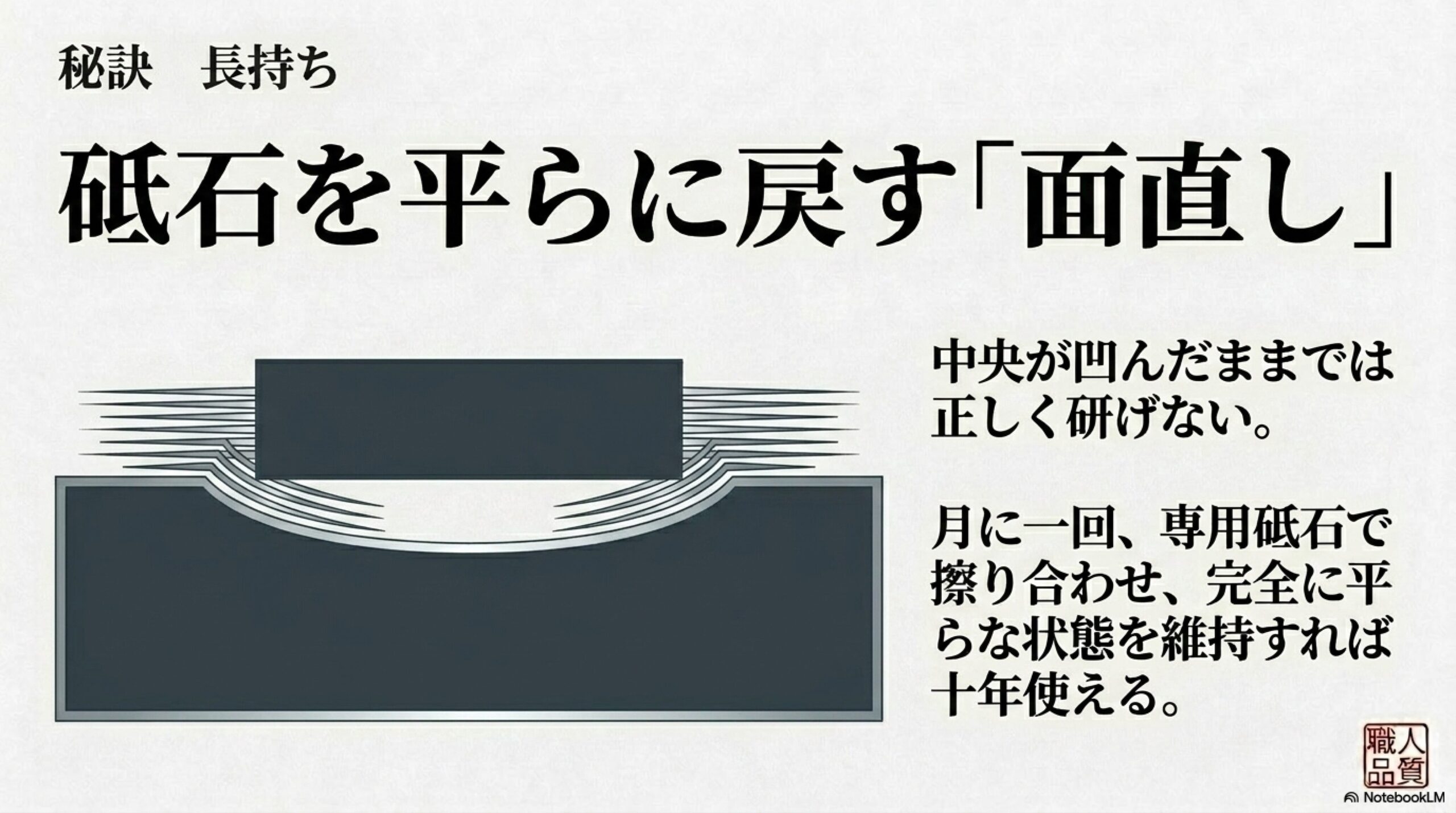 砥石の面直しのやり方 面直し専用の砥石を使った凹んだ砥石の修正手順