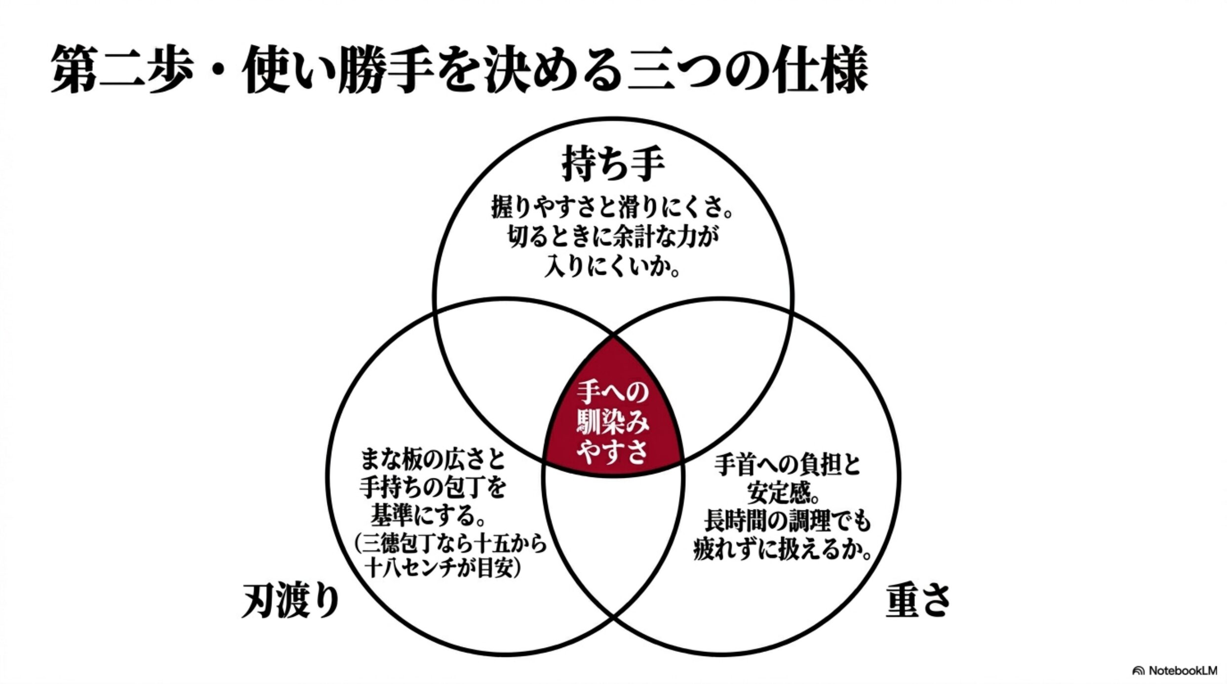 ツヴィリング包丁の使いやすさを決める3要素 持ち手、刃渡り、重さから自分に合う包丁を選ぶ図