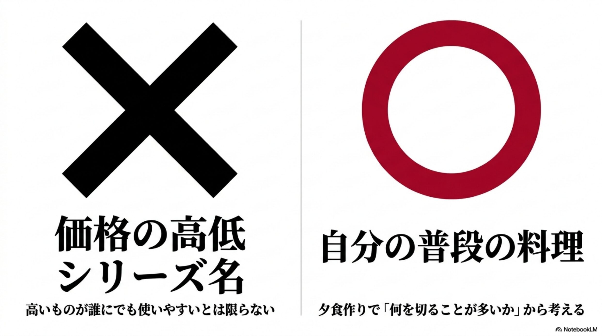 ツヴィリング包丁は価格より料理に合わせて選ぶ 高価格のシリーズ名ではなく普段の料理に合わせて包丁を選ぶ考え方