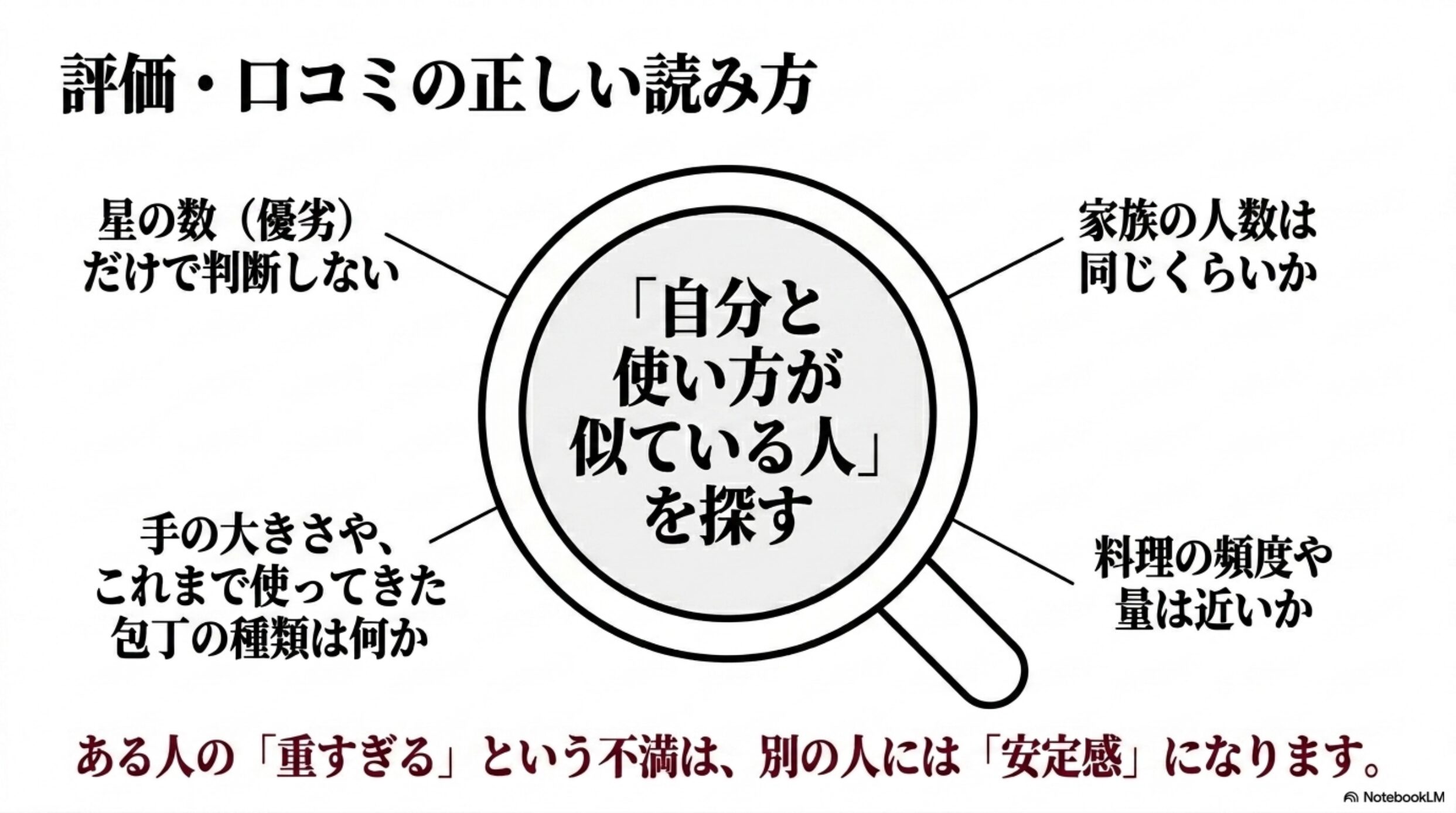 ツヴィリング包丁の口コミを正しく読む方法 家族構成、料理頻度、手の大きさが近い人の口コミを探す考え方